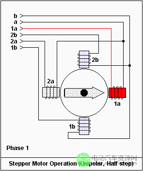  一文匯總最精華汽車電機(jī)內(nèi)部技術(shù)原理
