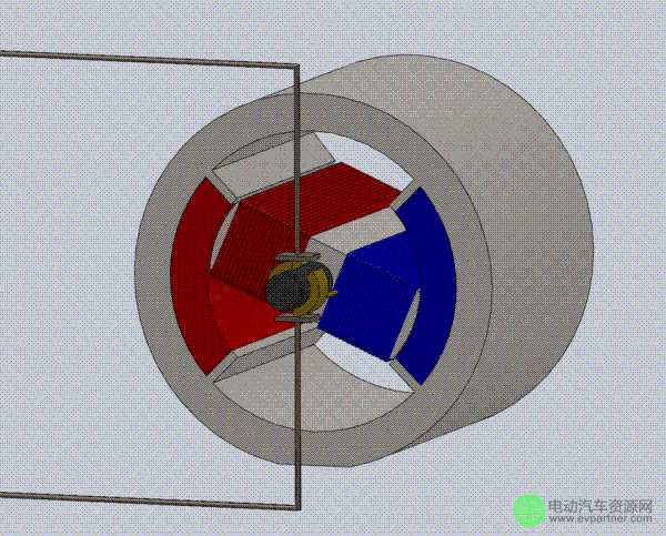  一文匯總最精華汽車電機(jī)內(nèi)部技術(shù)原理