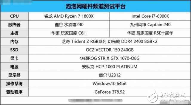 AMD銳龍7 1800X對(duì)比Intel i7 6900K誰贏