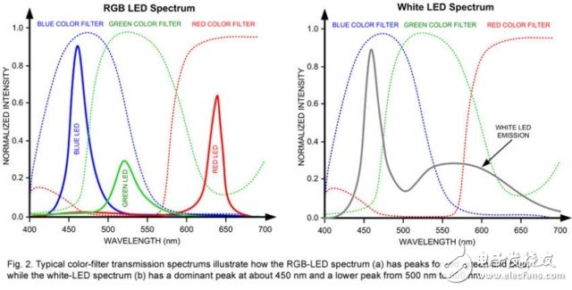 科普：從技術(shù)角度詳細解析LCD與AMOLED區(qū)別和優(yōu)缺點