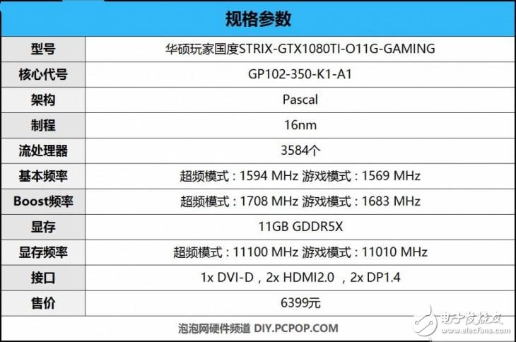 華碩GTX1080Ti怎么樣？GTX1080 Ti與GTX1080有什么不一樣？