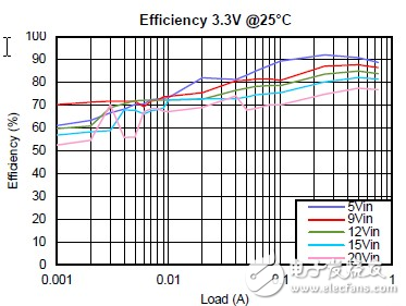 直擊汽車(chē)倒車(chē)攝像頭重點(diǎn)