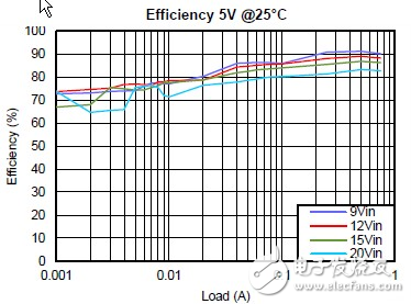 直擊汽車(chē)倒車(chē)攝像頭重點(diǎn)