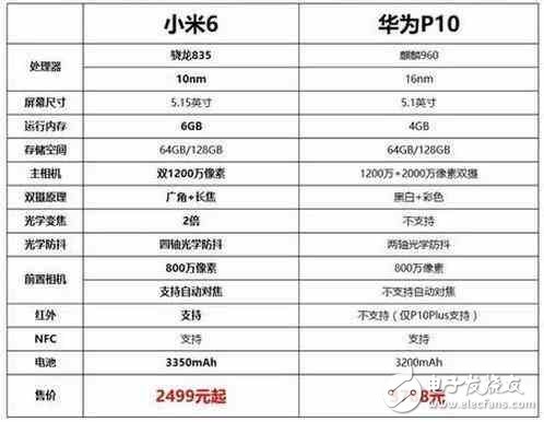 小米6評測：看完小米6和華為P10的評測對比，你應(yīng)該怎么選？