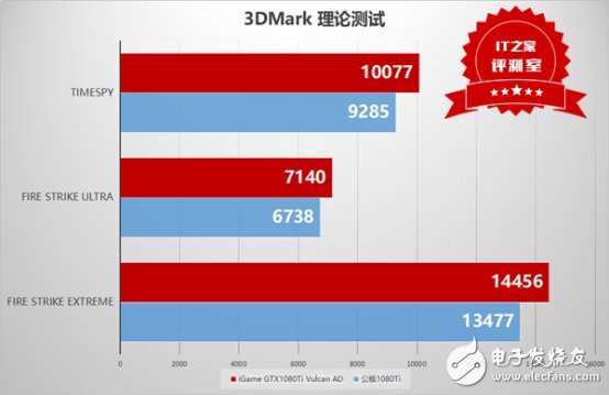這個卡皇有點猛：七彩虹iGame GTX1080Ti Vulcan AD測評