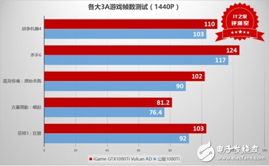 這個卡皇有點猛：七彩虹iGame GTX1080Ti Vulcan AD測評
