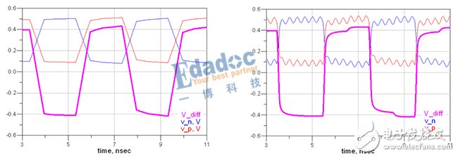 詳細解析串行總線--差分線（差分互連）基本原理及優(yōu)缺點