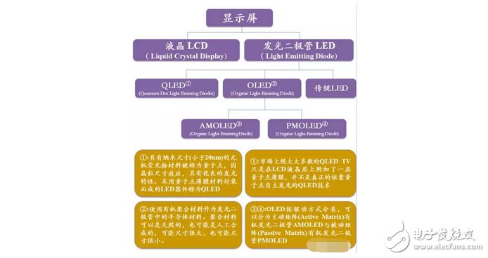 不做看客，一起揭開(kāi)OLED、QLED神秘面紗----淺析顯示屏技術(shù)大戰(zhàn)