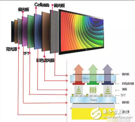 不做看客，一起揭開(kāi)OLED、QLED神秘面紗----淺析顯示屏技術(shù)大戰(zhàn)
