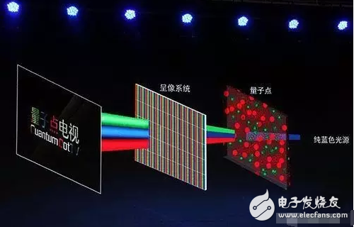 不做看客，一起揭開(kāi)OLED、QLED神秘面紗----淺析顯示屏技術(shù)大戰(zhàn)