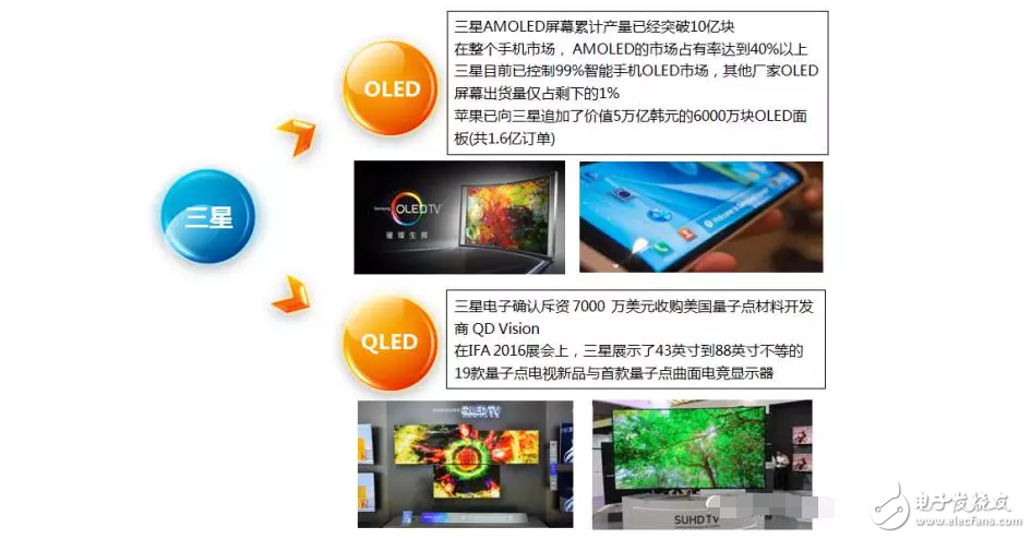 不做看客，一起揭開(kāi)OLED、QLED神秘面紗----淺析顯示屏技術(shù)大戰(zhàn)