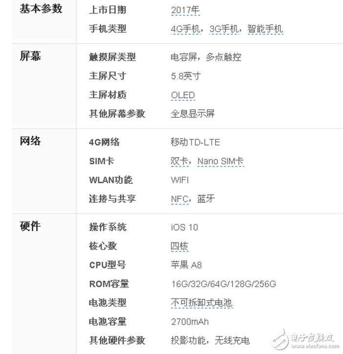 iPhone8什么時候上市：iPhone8外觀確定渲染圖曝光！iPhone8參數(shù)、硬件、網(wǎng)絡(luò)、攝像頭都知道