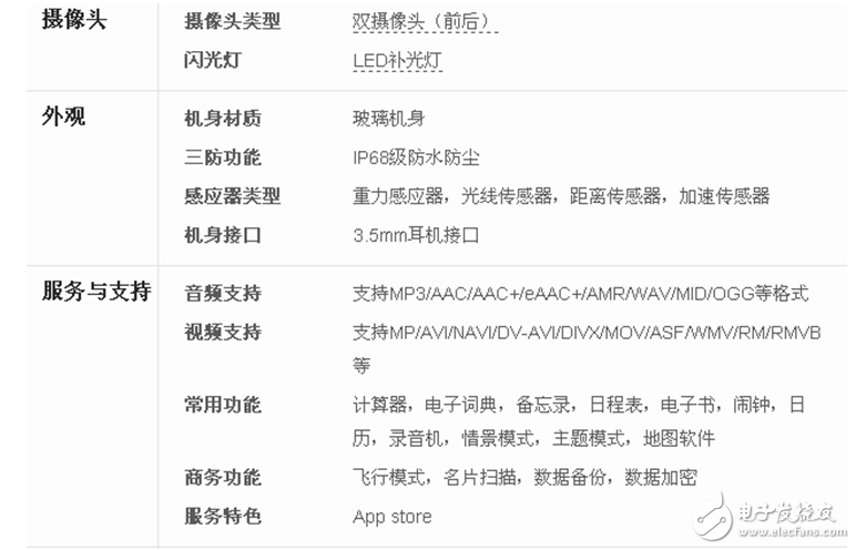 iPhone8什么時候上市：iPhone8外觀確定渲染圖曝光！iPhone8參數(shù)、硬件、網(wǎng)絡(luò)、攝像頭都知道