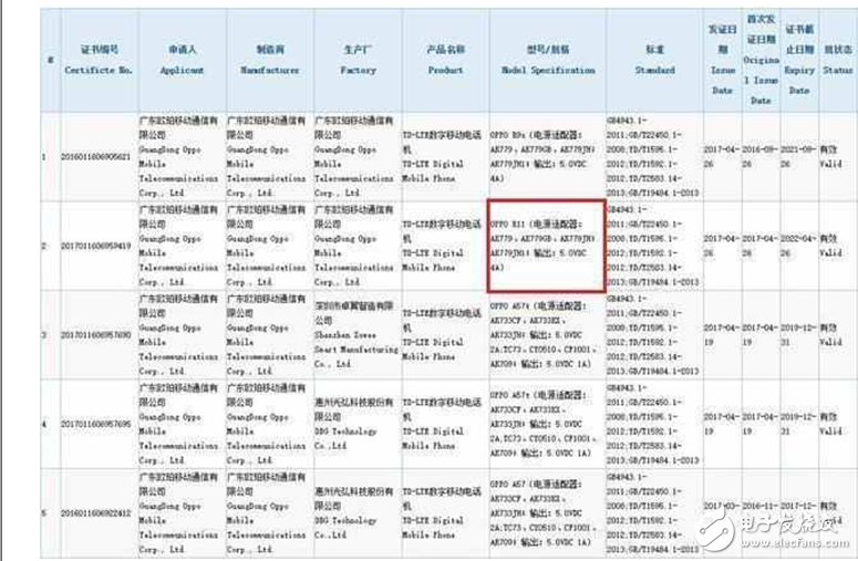 OPPOR11最新消息：OPPOR11再添猛料，閃充+支持IP68級(jí)防水！還期待哪些黑科技？
