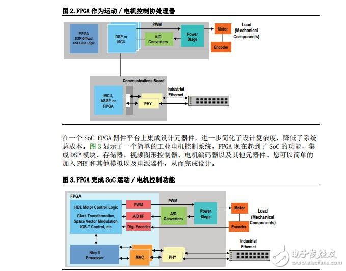 通過FPGA提高工業(yè)應用靈活性的5種方法(PDF)中文版