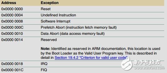 lpc的技術(shù)文檔英文原版