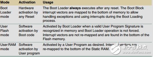 lpc的技術(shù)文檔英文原版