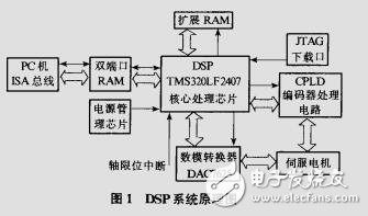 基于DSP控制機(jī)器人設(shè)計(jì)資料