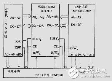 基于DSP控制機(jī)器人設(shè)計(jì)資料