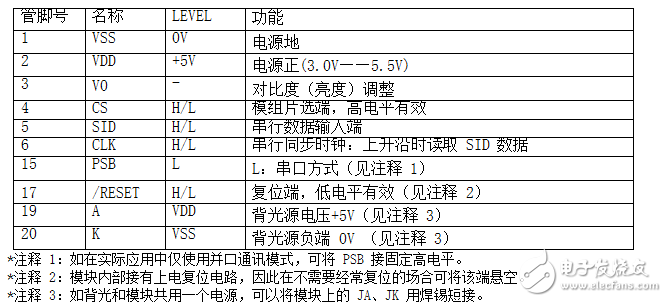 12864液晶屏幕使用說明及程序