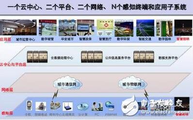 照明攜手智慧，共建智慧城市