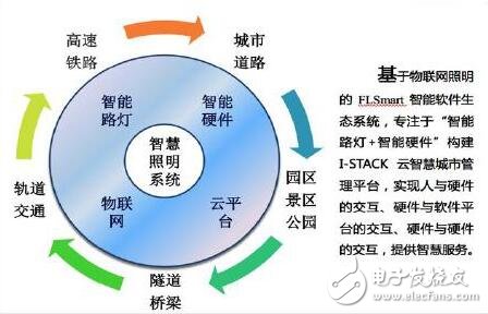 照明攜手智慧，共建智慧城市