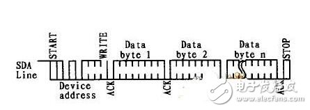 在Linux環(huán)境下I2C總線EEPROM驅(qū)動(dòng)程序應(yīng)該如何設(shè)計(jì)