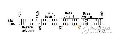 在Linux環(huán)境下I2C總線EEPROM驅(qū)動(dòng)程序應(yīng)該如何設(shè)計(jì)