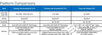 Intel悄然發(fā)布全新的Xeon處理器，Xeon v5售價9萬！支持AVX512