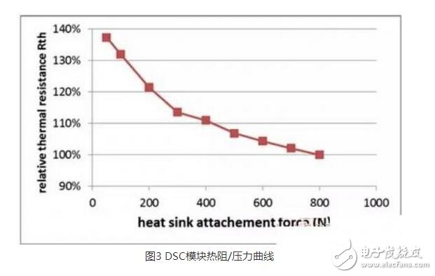 IGBT（Insulated Gate Bipolar Transistor），絕緣柵雙極型晶體管，是由BJT（雙極型三極管）和MOS（絕緣柵型場效應(yīng)管）組成的復(fù)合全控型電壓驅(qū)動式功率半導(dǎo)體器件， 兼有MOSFET的高輸入阻抗和GTR的低導(dǎo)通壓降兩方面的優(yōu)點。GTR飽和壓降低，載流密度大，但驅(qū)動電流較大；MOSFET驅(qū)動功率很小，開關(guān)速度快，但導(dǎo)通壓降大，載流密度小。