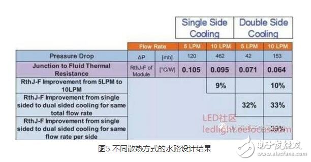 IGBT（Insulated Gate Bipolar Transistor），絕緣柵雙極型晶體管，是由BJT（雙極型三極管）和MOS（絕緣柵型場效應(yīng)管）組成的復(fù)合全控型電壓驅(qū)動式功率半導(dǎo)體器件， 兼有MOSFET的高輸入阻抗和GTR的低導(dǎo)通壓降兩方面的優(yōu)點。GTR飽和壓降低，載流密度大，但驅(qū)動電流較大；MOSFET驅(qū)動功率很小，開關(guān)速度快，但導(dǎo)通壓降大，載流密度小。