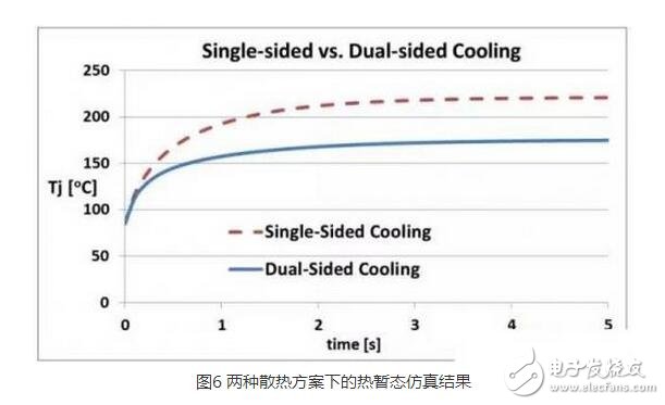 IGBT（Insulated Gate Bipolar Transistor），絕緣柵雙極型晶體管，是由BJT（雙極型三極管）和MOS（絕緣柵型場效應(yīng)管）組成的復(fù)合全控型電壓驅(qū)動式功率半導(dǎo)體器件， 兼有MOSFET的高輸入阻抗和GTR的低導(dǎo)通壓降兩方面的優(yōu)點。GTR飽和壓降低，載流密度大，但驅(qū)動電流較大；MOSFET驅(qū)動功率很小，開關(guān)速度快，但導(dǎo)通壓降大，載流密度小。