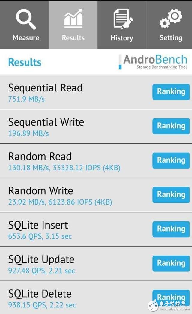 小米6的閃存都是用ufs2.1？比emmc好在哪里？