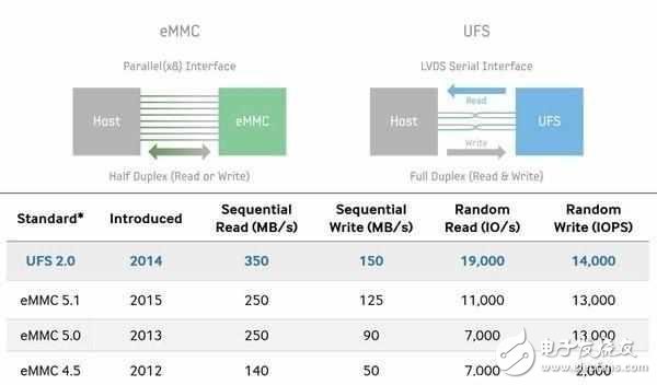 小米6的閃存究竟是用的啥類(lèi)型？