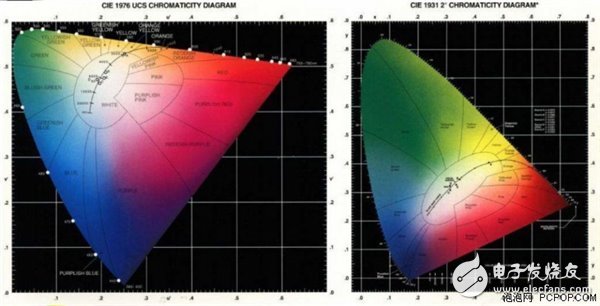 手機、顯示器屏幕的“色域”是什么？顯示器又該如何選擇？