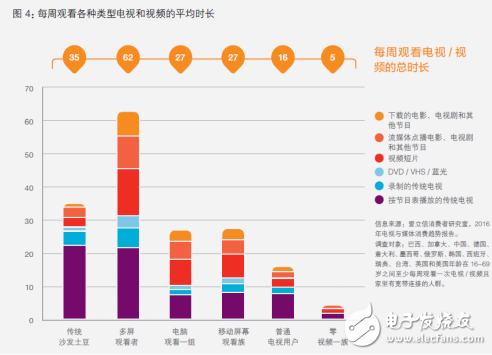 語音識別騰訊發(fā)布叮當助手，人工智能語音助手將賦能智能電視