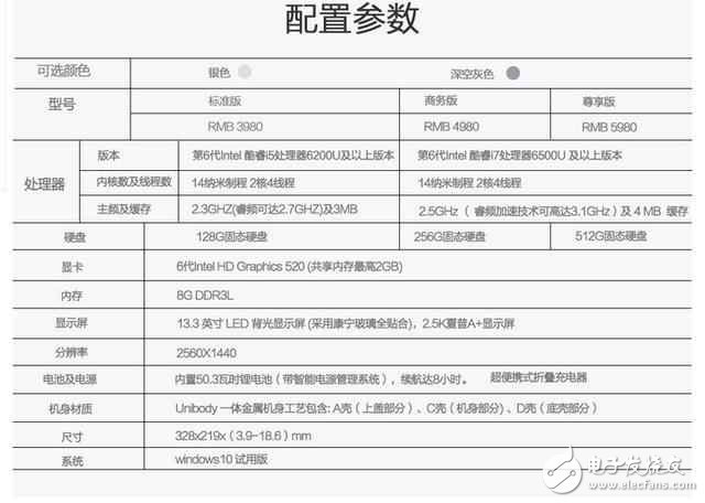 蘋果推出觸控屏版MacBook？熱門筆記本推薦！