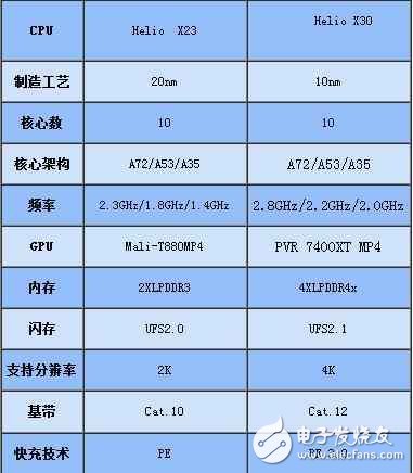 魅族pro7什么時(shí)候上市？魅族pro7最新消息：魅族Pro7：全視曲面屏，聯(lián)發(fā)科x30，或?qū)⒋钶d55w快充