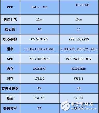 魅族Pro7什么時(shí)候上市：魅族Pro7最新消息，魅族Pro7全視曲面屏+聯(lián)發(fā)科x30，或?qū)⒋钶d55w快充