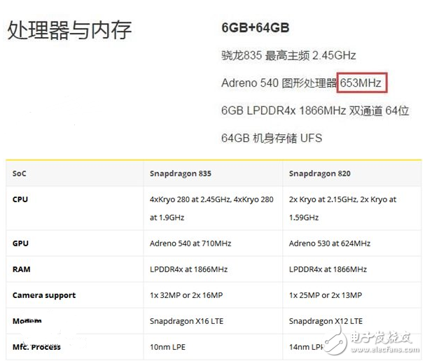 搭載驍龍835的小米6到底有多強(qiáng)？GPU頻率峰值超過(guò)800Mhz官方都沒(méi)摸透？