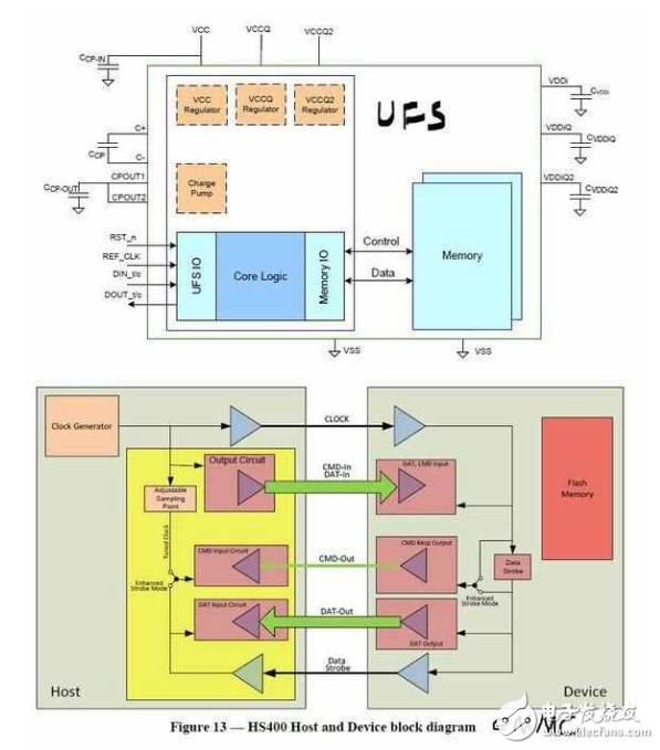 華為閃存造假有可能是一開始設(shè)計好的?慢慢看你就會懂