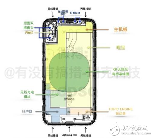 iPhone8什么時(shí)候上市：iPhone8回歸經(jīng)典仍有創(chuàng)新，資深果粉聯(lián)合威鋒技術(shù)組6大方面分析iPhone8