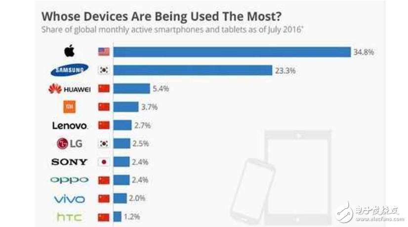 榮耀9最新消息：余承東昨晚反思自省，小米6今日首賣，華為榮耀9致命狙擊！