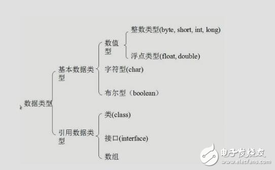 java4android學(xué)習(xí)筆記（mars）