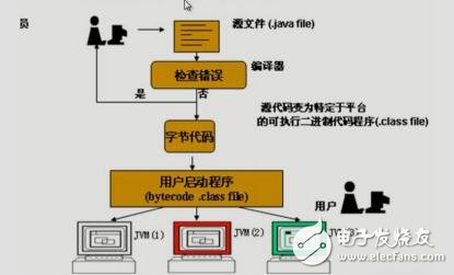 java4android學(xué)習(xí)筆記（mars）