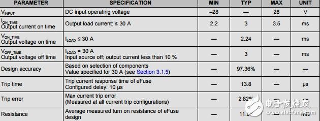 汽車(chē)精密熔絲參考設(shè)計(jì)資料下載