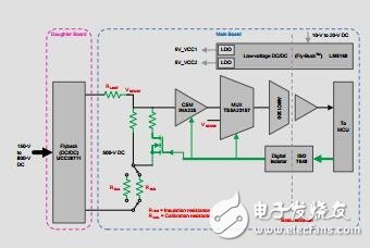 用于確定絕緣電阻的泄漏電流測(cè)量參考設(shè)計(jì)