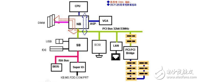 語音信號(hào)的采集與處理