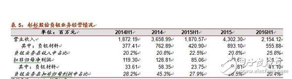 淺析硅碳負(fù)極材料的革新與未來(lái)潛力