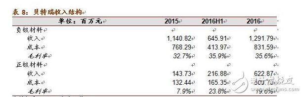 淺析硅碳負(fù)極材料的革新與未來(lái)潛力
